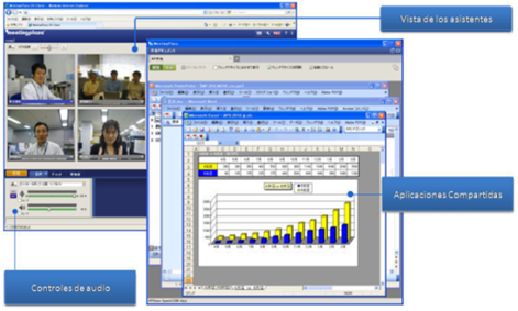 Videoconferencia MeetingPlaza: Aplicaciones Compartidas